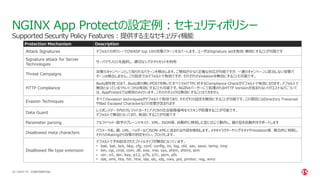 | ©2021 F5
52
NGINX App Protectの設定例：セキュリティポリシー
CONFIDENTIAL
Protection Mechanism Description
Attack Signatures デフォルトのポリシーでOWASP top 10の攻撃パターンをカバーします。ユーザはSignature setを有効・無効にすることが可能です
Signature attack for Server
Technologies
サーバテクノロジを選択し、適切なシグネチャセットを利用
Threat Campaigns
攻撃のキャンペーンとして知られるパターンを検出します。ご検知が少なく正確な対応が可能ですが、一連のキャンペーンに該当しない攻撃パ
ターンは検出しません。この設定ではデフォルトで有効ですが、それぞれのViolationを無効にすることも可能です。
HTTP Compliance
Body部を持つGET、Body部の無いPOSTを除いたすべてのHTTPに対するCompliance Checkがデフォルトで有効になります。デフォルトで
無効となっているうちいくつかは有効にすることも可能です。NGINXパーサーにて処理されるHTTP Versionが含まれないリクエストなどについて
は、AppProtectでは検知のみ行います。これらのチェックは無効にすることはできません
Evasion Techniques
すべてのevasion techniquesがデフォルトで有効であり、それぞれの設定を無効にすることが可能です。この項目にはDirectory Traversal
やBad Escaped Characterなどの攻撃が含まれます
Data Guard
レスポンスデータ内のクレジットカードとアメリカの社会保障番号をマスキング処理することが可能です。
デフォルトで無効となっており、有効にすることが可能です｀
Parameter parsing アルファベット・数字のプレーンテキスト、XML、JSON等、自動的に検知した型に応じて動作し、値の型を自動的をサポートします
Disallowed meta characters
パラメータ名、値、URL、ヘッダーなどJSON・XMLに含まれる内容を検知します。メタキャラクターやシグネチャやViolation等、複合的に判断し
それらのRatingから攻撃の判定を行い、ブロックします。
Disallowed file type extension
デフォルトで予め設定されたファイルタイプが無効となっています。
• bak, bat, bck, bkp, cfg, conf, config, ini, log, old, sav, save, temp, tmp
• bin, cgi, cmd, com, dll, exe, msi, sys, shtm, shtml, stm
• cer, crt, der, key, p12, p7b, p7c, pem, pfx
• dat, eml, hta, htr, htw, ida, idc, idq, nws, pol, printer, reg, wmz
Supported Security Policy Features：提供する主なセキュリティ機能
 