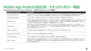| ©2021 F5
53
NGINX App Protectの設定例：セキュリティポリシー機能
CONFIDENTIAL
Protection Mechanism Description
Cookie enforcement
デフォルトですべてのクッキーが有効です。ユーザは特定のクッキーやワイルドカードまたは除外設定を指定でき、指定の内容に応じた処理がなさ
れます。また、レスポンスの内、Cookieに関連する要素としてHttpOnly、Secure、SameSite等の属性に関する指定も可能です
Sensitive Parameters デフォルトのポリシーではセキュリティログ上の「パスワード」をマスクします。更にパラメータを追加することが可能です。
JSON Content
JSON Content ProfileはJSONの値に対し、シグネチャ、メタキャラクタ、不正な内容などの検出をします。デフォルトのポリシーでは、
パラメータ階層の深さをチェックします。その他に、サイズの制限、JSONデータの最大長、値の最大長、配列の最大長、JSONパー
スの容認について設定が可能です。JSONスキーマの適用などサポートしていません。
XML Content
XML Content ProfileはXMLの値に対し、シグネチャ、メタキャラクタ、不正な内容などの検出をします。デフォルトのポリシーでは、
パラメータ階層の深さをチェックします。その他に、サイズの制限、要素の最大数など指定が可能です。SOAP等、XML Schemaや
Web Serviceはサポートしていません。
Allowed methods HTTPの許可するメソッドを指定可能です。デフォルトではすべてのHTTPメソッドが許可されています
Black & White IP listing 個別に、IPアドレスの許可・拒否を指定することが可能です。
Trust XFF header デフォルトで無効になっています。個別にカスタムのXFFを指定し、制御することが可能です。
gRPC Content
gRPC Content ProfileはgRPCの値に対し、シグネチャ、メタキャラクタ、不正な内容などの検出をします。把握されていないフィー
ルドの禁止や、サイズの制限など可能です。gRPC APIの制御の場合にはnterface Definition Language (IDL) をポリシーに
割り当てる必要があります
Supported Security Policy Features：提供する主なセキュリティ機能
 