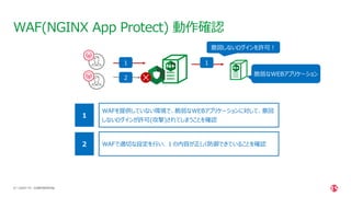 | ©2021 F5
57 CONFIDENTIAL
WAF(NGINX App Protect) 動作確認
脆弱なWEBアプリケーション
WAFを提供していない環境で、脆弱なWEBアプリケーションに対して、意図
しないログインが許可(攻撃)されてしまうことを確認
１
WAFで適切な設定を行い、１の内容が正しく防御できていることを確認
２
２
１ １
意図しないログインを許可！
 