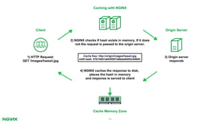 24
Client
Caching with NGINX
Origin Server
Cache Memory Zone
1) HTTP Request:
GET /images/hawaii.jpg
2) NGINX checks if hash exists in memory. If it does
not the request is passed to the origin server.
3) Origin server
responds
4) NGINX caches the response to disk,
places the hash in memory
and response is served to client
Cache Key: http://origin/images/hawaii.jpg
md5 hash: 51b740d1ab03f287d46da45202c84945
 