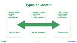 28
Static Content
• Images
• CSS
• Simple HTML
User Content
• Shopping Cart
• Unique Data
• Account Data
Dynamic Content
• Blog Posts
• Status
• API Data (Maybe?)
Easy to cache Cannot CacheMicro-cacheable!
Types of Content
Documentation
 