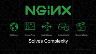 MORE INFORMATION AT NGINX.COM
Solves Complexity
Load BalancerReverse ProxyWeb Server Content Cache Streaming Media
 