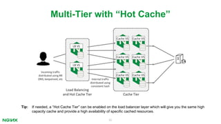 52
Multi-Tier with “Hot Cache”
Tip: If needed, a “Hot Cache Tier” can be enabled on the load balancer layer which will give you the same high
capacity cache and provide a high availability of speciﬁc cached resources.
 