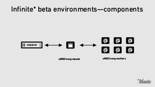 Inﬁnite* beta environments—components
uWSGI zerg master uWSGI zerg workers
 