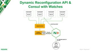 #nginx #nginxconf
Dynamic Reconfiguration API &
Consul with Watches
 