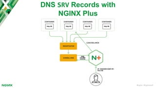 #nginx #nginxconf
DNS SRV Records with
NGINX Plus
 