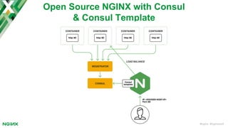 #nginx #nginxconf
Open Source NGINX with Consul
& Consul Template
 