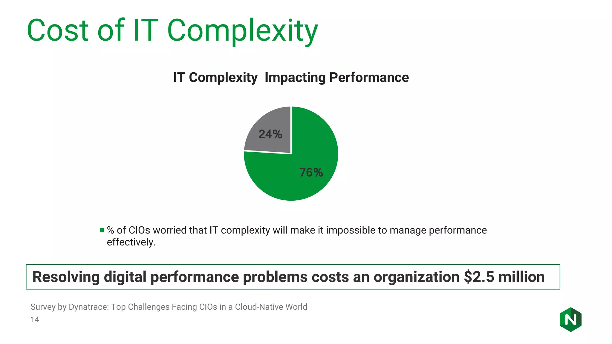 Cost of IT Complexity 14 76% 24% IT Complexity Impacting Performance % of CIOs worried that IT complexity will make it impossible to manage performance effectively. Resolving digital performance problems costs an organization $2.5 million Survey by Dynatrace: Top Challenges Facing CIOs in a Cloud-Native World 
