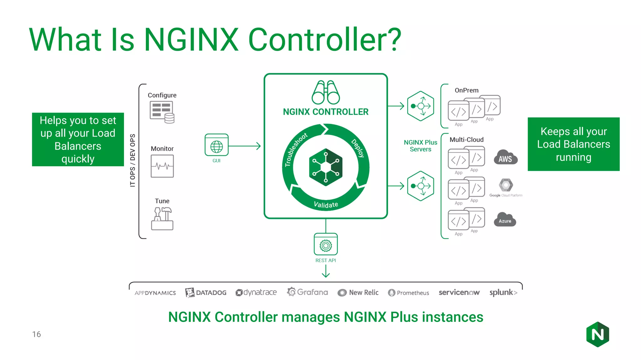 What Is NGINX Controller? 16 Helps you to set up all your Load Balancers quickly NGINX Controller manages NGINX Plus instances Keeps all your Load Balancers running 