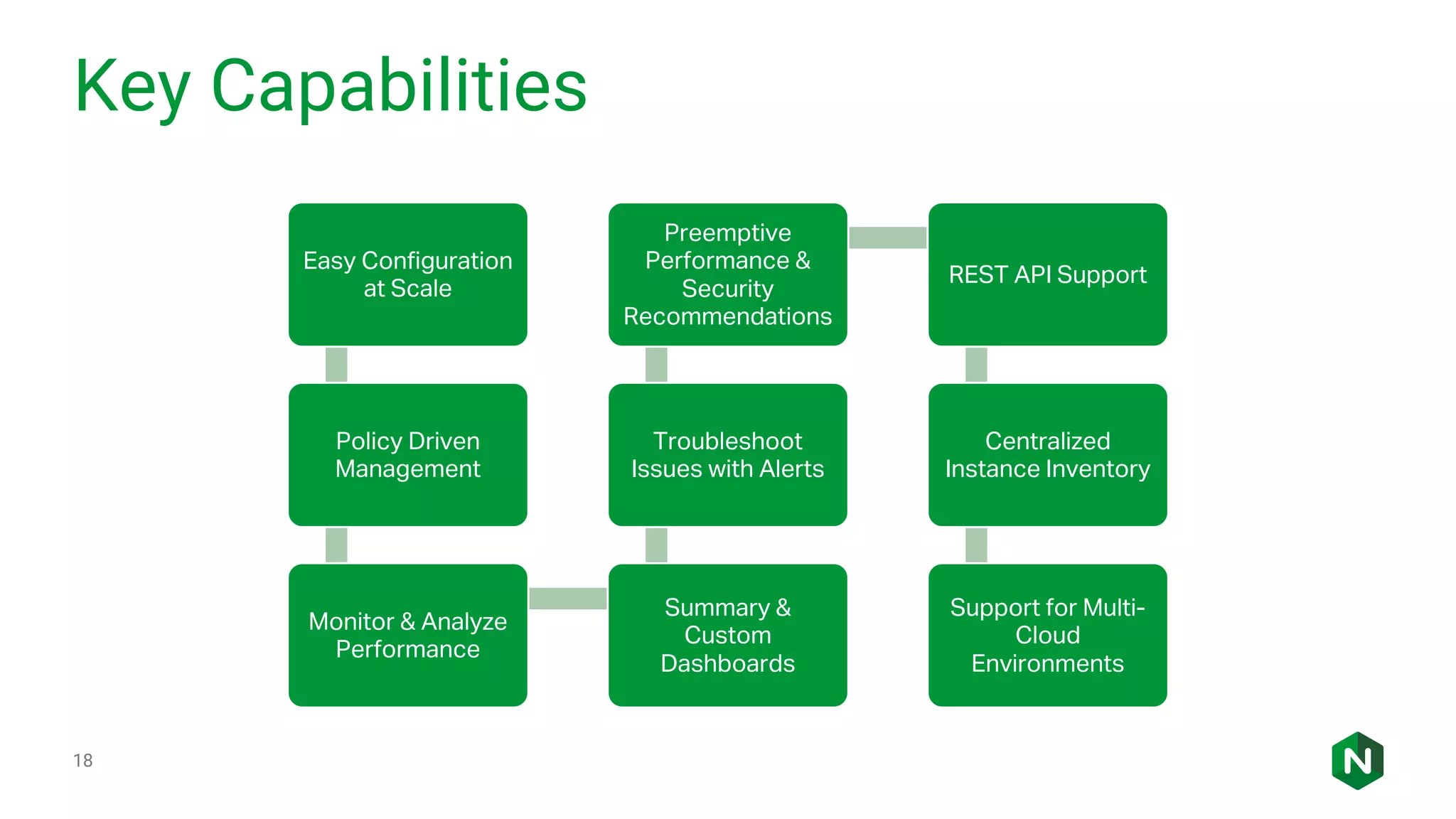 Key Capabilities Easy Configuration at Scale Policy Driven Management Monitor & Analyze Performance Summary & Custom Dashboards Troubleshoot Issues with Alerts Preemptive Performance & Security Recommendations REST API Support Centralized Instance Inventory Support for Multi- Cloud Environments 18 