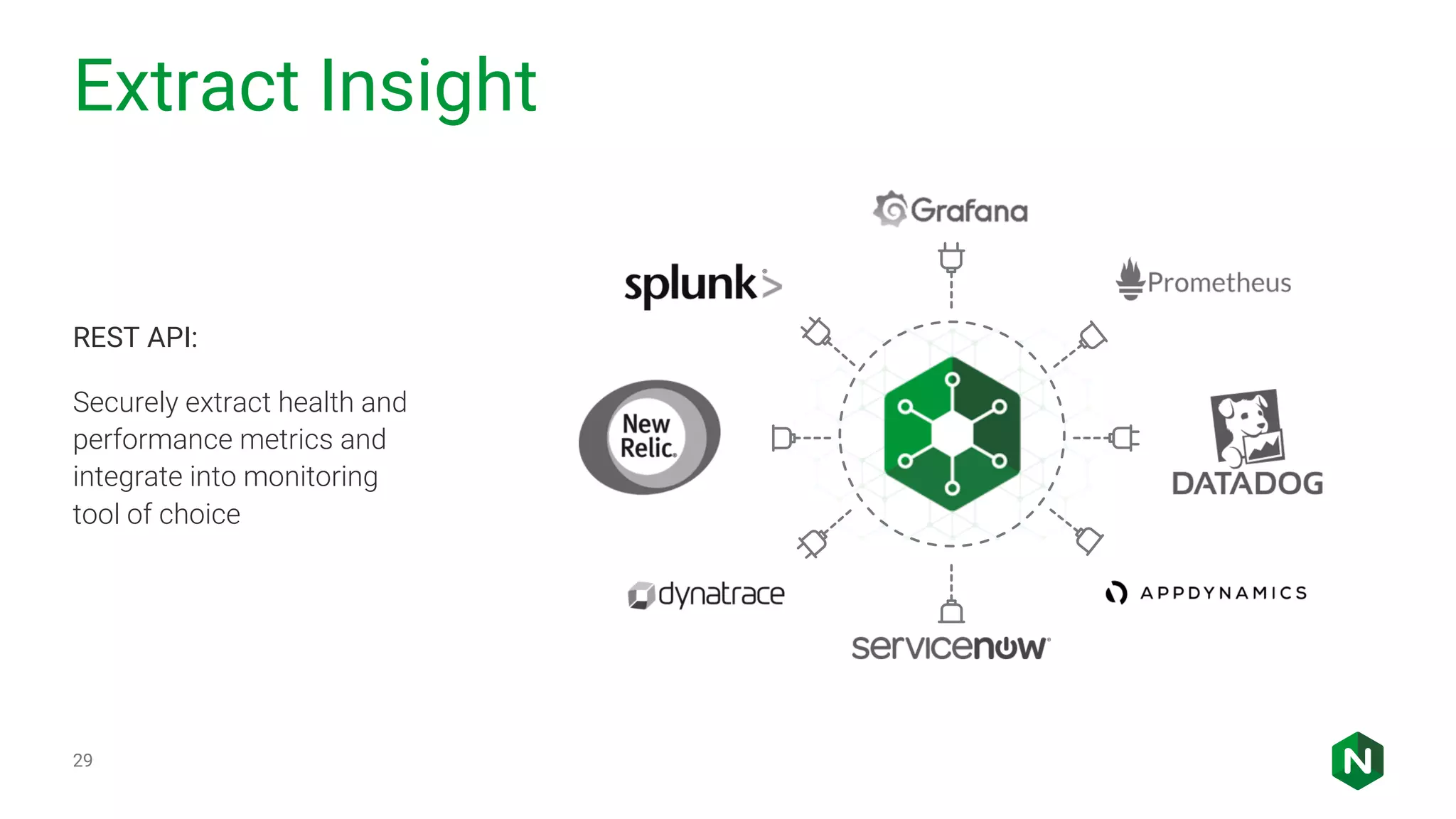 Extract Insight 29 REST API: Securely extract health and performance metrics and integrate into monitoring tool of choice 