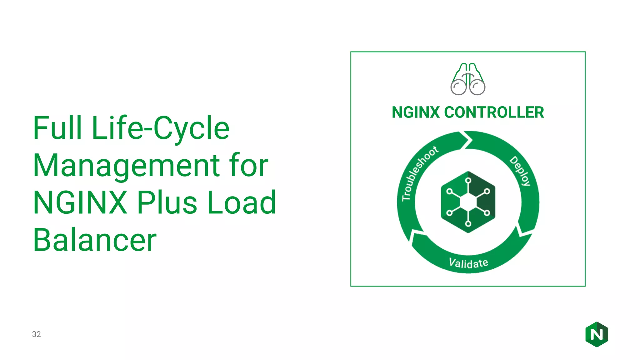 Full Life-Cycle Management for NGINX Plus Load Balancer 32 NGINX CONTROLLER 