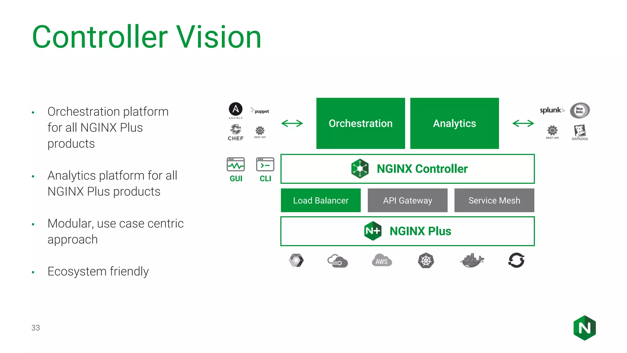 Controller Vision 33 • Orchestration platform for all NGINX Plus products • Analytics platform for all NGINX Plus products • Modular, use case centric approach • Ecosystem friendly CLIGUI Load Balancer API Gateway NGINX Controller Orchestration Analytics NGINX Plus Service Mesh 