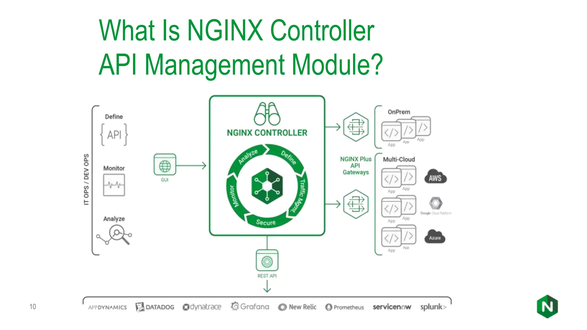 What Is NGINX Controller
API Management Module?
10
 