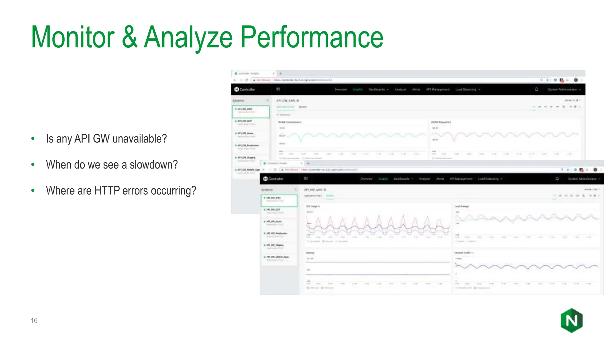 Monitor & Analyze Performance
16
• Is any API GW unavailable?
• When do we see a slowdown?
• Where are HTTP errors occurring?
 
