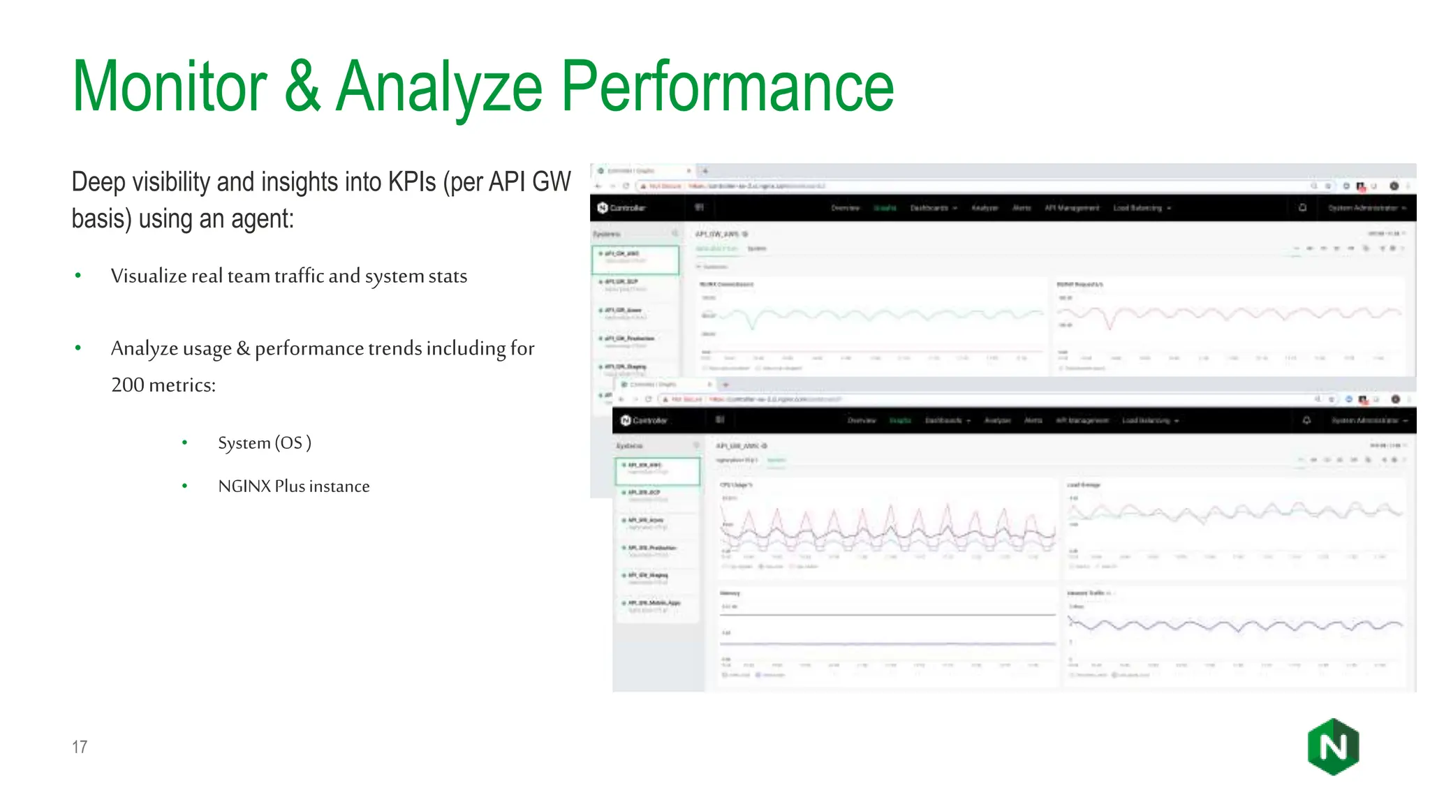 Monitor & Analyze Performance
17
Deep visibility and insights into KPIs (per API GW
basis) using an agent:
• Visualizerealteamtrafficandsystemstats
• Analyzeusage& performancetrendsincludingfor
200metrics:
• System(OS )
• NGINX Plusinstance
 