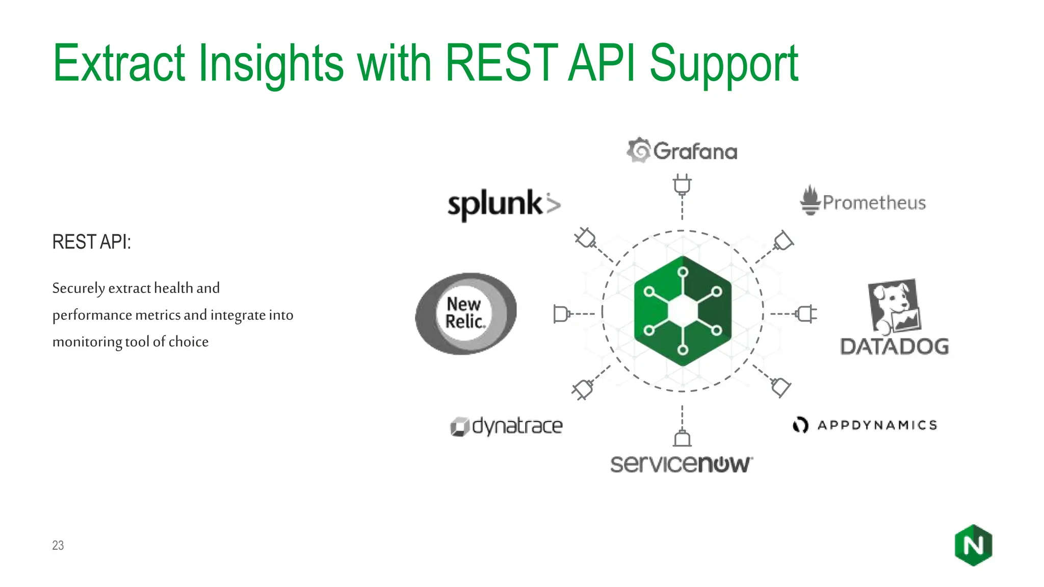 Extract Insights with REST API Support
23
REST API:
Securelyextracthealthand
performancemetricsandintegrateinto
monitoringtoolofchoice
 