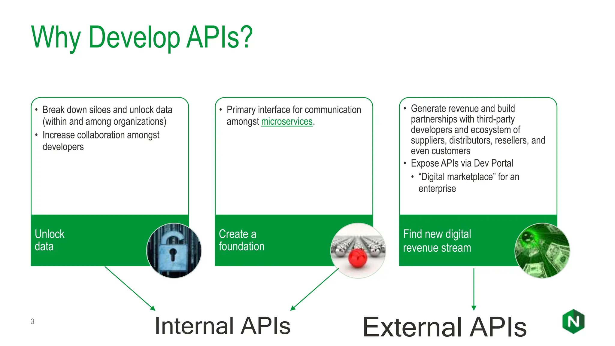 • Break down siloes and unlock data
(within and among organizations)
• Increase collaboration amongst
developers
Unlock
data
• Primary interface for communication
amongst microservices.
Create a
foundation
• Generate revenue and build
partnerships with third-party
developers and ecosystem of
suppliers, distributors, resellers, and
even customers
• Expose APIs via Dev Portal
• “Digital marketplace” for an
enterprise
Find new digital
revenue stream
Why Develop APIs?
3
External APIs
Internal APIs
 