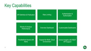 Achieve Full API Lifecycle Management Using NGINX Controller | PPTX