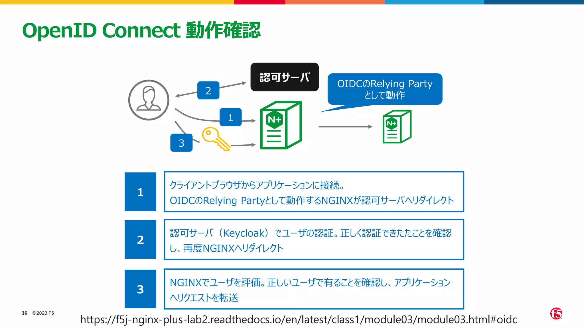 ©2023 F5
36
36
OpenID Connect 動作確認
OIDCのRelying Party
として動作
認可サーバ
１
２
３
クライアントブラウザからアプリケーションに接続。
OIDCのRelying Partyとして動作するNGINXが認可サーバへリダイレクト
１
認可サーバ（Keycloak）でユーザの認証。正しく認証できたたことを確認
し、再度NGINXへリダイレクト
２
NGINXでユーザを評価。正しいユーザで有ることを確認し、アプリケーション
へリクエストを転送
３
https://f5j-nginx-plus-lab2.readthedocs.io/en/latest/class1/module03/module03.html#oidc
 