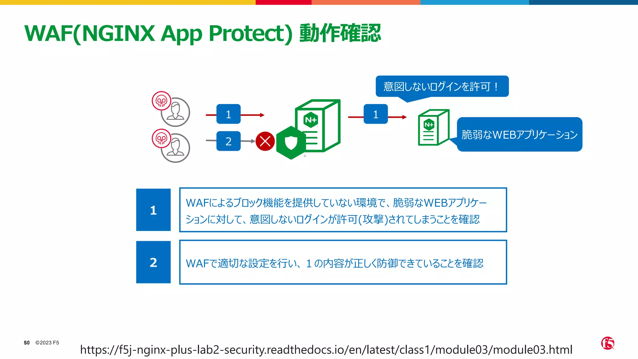 ©2023 F5
50
50
WAF(NGINX App Protect) 動作確認
脆弱なWEBアプリケーション
WAFによるブロック機能を提供していない環境で、脆弱なWEBアプリケー
ションに対して、意図しないログインが許可(攻撃)されてしまうことを確認
１
WAFで適切な設定を行い、１の内容が正しく防御できていることを確認
２
２
１ １
意図しないログインを許可！
https://f5j-nginx-plus-lab2-security.readthedocs.io/en/latest/class1/module03/module03.html
 