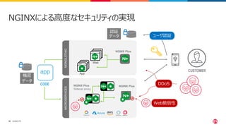 ©2023 F5
10
10
Web
KIC
SP MS
NGINX Plus
CODE
App
NGINXによる高度なセキュリティの実現
NGINX Plus
Sidecar proxy
SP MS
L7
LB
MONOLOTHIC
MICROSERVICES
NGINX Plus
CUSTOMER
DDoS
Web脆弱性
ユーザ認証
機密
データ
認証
データ
 