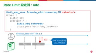 ©2023 F5
19
19
Rate Limit 設定例：rate
limit_req_zone $remote_addr zone=req:1M rate=1r/s;
server {
listen 80;
location / {
limit_req zone=req;
proxy_pass http://my_backend;
}
1sec 1sec
503
$remote_addr:192.168.1.1
rate 1r/sを超える
リクエストを拒否
 
