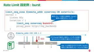 ©2023 F5
20
20
Rate Limit 設定例：burst
limit_req_zone $remote_addr zone=req:1M rate=1r/s;
server {
listen 80;
location / {
limit_req zone=req burst=2;
proxy_pass http://my_backend;
}
$remote_addr:192.168.1.1
指定したレートを超える通信を、burstで
指定した数だけキューイング
1sec 1sec
503
rate 1r/sを超えるリクエストの内、burstで
指定した数は指定したレート(1r/s)で転送
すでにburstで指定した数キューイングした状態で
新たなリクエストを受けた場合リクエストを拒否
1sec
 