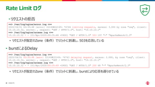 ©2023 F5
24
24
• リクエストの拒否
Rate Limit ログ
==> /var/log/nginx/error.log <==
2020/04/01 00:35:48 [error] 22149#22149: *4744 limiting requests, excess: 3.000 by zone "req", client:
10.10.10.32, server: , request: "GET / HTTP/1.0", host: "10.10.10.1"
==> /var/log/nginx/access.log <==
10.10.10.32 - - [01/Apr/2020:00:35:48 +0900] "GET / HTTP/1.0" 503 197 "-" "ApacheBench/2.3"
• burstによるDelay
==> /var/log/nginx/error.log <==
2020/04/01 00:35:48 [warn] 22149#22149: *4743 delaying request, excess: 2.000, by zone "req", client:
10.10.10.32, server: , request: "GET / HTTP/1.0", host: "10.10.10.1"
==> /var/log/nginx/access.log <==
10.10.10.32 - - [01/Apr/2020:00:35:49 +0900] "GET / HTTP/1.0" 200 68 "-" "ApacheBench/2.3"
• リクエストが指定のZone（条件）でリミットに到達し、503を応答している
• リクエストが指定のZone（条件）でリミットに到達し、burstにより応答を遅らせている
 