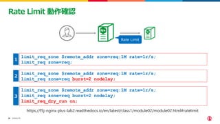 ©2023 F5
25
25
Rate Limit 動作確認
limit_req_zone $remote_addr zone=req:1M rate=1r/s;
limit_req zone=req;
limit_req_zone $remote_addr zone=req:1M rate=1r/s;
limit_req zone=req burst=2 nodelay;
limit_req_zone $remote_addr zone=req:1M rate=1r/s;
limit_req zone=req burst=2 nodelay;
limit_req_dry_run on;
Rate Limit
１
2
3
https://f5j-nginx-plus-lab2.readthedocs.io/en/latest/class1/module02/module02.html#ratelimit
 