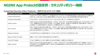 ©2023 F5
46
46
NGINX App Protectの設定例：セキュリティポリシー機能
Protection Mechanism Description
Cookie enforcement
デフォルトですべてのクッキーが有効です。ユーザは特定のクッキーやワイルドカードまたは除外設定を指定でき、指定の内容に応じた処理がなさ
れます。また、レスポンスの内、Cookieに関連する要素としてHttpOnly、Secure、SameSite等の属性に関する指定も可能です
Sensitive Parameters デフォルトのポリシーではセキュリティログ上の「パスワード」をマスクします。更にパラメータを追加することが可能です。
JSON Content
JSON Content ProfileはJSONの値に対し、シグネチャ、メタキャラクタ、不正な内容などの検出をします。デフォルトのポリシーでは、
パラメータ階層の深さをチェックします。その他に、サイズの制限、JSONデータの最大長、値の最大長、配列の最大長、JSONパー
スの容認について設定が可能です。JSONスキーマの適用などサポートしていません。
XML Content
XML Content ProfileはXMLの値に対し、シグネチャ、メタキャラクタ、不正な内容などの検出をします。デフォルトのポリシーでは、
パラメータ階層の深さをチェックします。その他に、サイズの制限、要素の最大数など指定が可能です。SOAP等、XML Schemaや
Web Serviceはサポートしていません。
Allowed methods HTTPの許可するメソッドを指定可能です。デフォルトではすべてのHTTPメソッドが許可されています
Black & White IP listing 個別に、IPアドレスの許可・拒否を指定することが可能です。
Trust XFF header デフォルトで無効になっています。個別にカスタムのXFFを指定し、制御することが可能です。
gRPC Content
gRPC Content ProfileはgRPCの値に対し、シグネチャ、メタキャラクタ、不正な内容などの検出をします。把握されていないフィー
ルドの禁止や、サイズの制限など可能です。gRPC APIの制御の場合にはnterface Definition Language (IDL) をポリシーに
割り当てる必要があります
Supported Security Policy Features：提供する主なセキュリティ機能
 