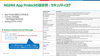 ©2023 F5
49
49
"content": {
"format": "user-defined",
"format_string": "client_ip=%ip_client%,client_port=%src_port%,…..",
"max_request_size": "any",
"max_message_size": "5k" }
Attribute Name Description
attack_type A list of comma separated names of suspected attacks identified in a transaction.
blocking_exception_reason The blocking exception reason when a configured violation was not blocked.
bot_anomalies Comma-separated list of anomalies that were detected.
bot_category The category of the detected bot.
client_class
The classification of the client. It can have one of the following values: N/A, Suspicious Browser, Malicou
Bot, Untrusted Bot. If the client is classified as standard browser, then the value is N/A.
bot_signature_name The name of the detected bot.
date_time The date and time the request was received by App Protect.
dest_port The port assigned to listen to incoming requests.
enforced_bot_anomalies Comma-separated list of anomalies that caused the request to be blocked.
request_body_base64 The body of the request (if exists) encoded in Base64. Suitable for binary content.
grpc_service
The service name of the gRPC request (derived from the URI). Applicable only to requests that are proce
Profile. The value is N/A in other cases.
grpc_method
The method name of the gRPC request (derived from the URI). Not to be confused with ‘http_method`.
that are processed by a gRPC Content Profile. The value is N/A in other cases.
headers The headers part of the request including the query string but not the body.
ip_client
The source IP of the client initiating the request Note: if a proxy is being used, this may differ from the IP
header.
is_truncated_bool A flag that returns true if a request is truncated in the security logs, or false if it is not.
method The method of request. For example, GET, POST, HEAD.
outcome
•One of the following:PASSED: the request was sent to the backend server.
•REJECTED: the request was blocked.
outcome_reason
•One of the following:SECURITY_WAF_OK: allowed with no violations (legal request).
•SECURITY_WAF_VIOLATION: blocked due to security violations.
•SECURITY_WAF_FLAGGED: allowed, although it has violations (illegal).
policy_name The name of the App Protect policy for which the violation was triggered.
protocol The protocol used, either HTTP or HTTPS if terminating SSL on App Protect.
request
The entire request including headers, query string, and data in its original encoding. If the request conta
text encoding that the log destination does not support, then this field may not be rendered correctly. In
using the request_body_base64 and headers fields instead.
request_status
•The status of client request made to Web Application as assigned by the App Protect policy. The possib
request was blocked due to a violation encountered. A blocking response page was returned to the clien
•alerted: The request contains violation(s) but is not blocked (typical in cases where the enforcement m
•passed: A successful request with no violations.
NGINX App Protectの設定例：セキュリティログ
A Verbose Custom Format Message
「%<属性の名称＞%」を用いて自由に
セキュリティログへ情報を出力することが可能
• App Protect独自にログを生成
• フィルタリングが可能
（all/illegal/blocked）
• syslog(TCP)にて出力
 