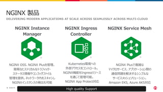 ©2023 F5
6
6
DELIVERING MODERN APPLICATIONS AT SCALE ACROSS SEAMLESSLY ACROSS MULTI-CLOUD
NGINX 製品
NGINX Service Mesh
NGINX Plusで複雑な
マイクロサービス、アプリケーション間の
通信問題を解決するシンプルな
サービスメッシュソリューション。
Amazon EKS, Azure AKS対応
NGINX Ingress
Controller
Kubernetes環境への
外部アクセスをコントロール。
NGINX機能をIngressリソース
を通じて管理可能。
NGINX App Protect対応
High quality Support
NGINX Instance
Manager
NGINX OSS、NGINX Plusを管理。
簡易なヒストリカルなトラフィック・
ステータス情報やコンフィグファイル
管理を提供。ネットワーク内をスキャンし
NGINXインスタンスの検出も可能
 
