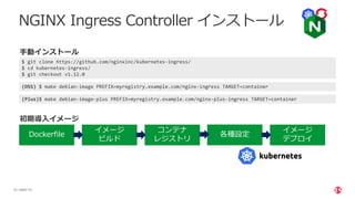 | ©2021 F5
16
NGINX Ingress Controller インストール
$ git clone https://github.com/nginxinc/kubernetes-ingress/
$ cd kubernetes-ingress/
$ git checkout v1.12.0
(Plus)$ make debian-image-plus PREFIX=myregistry.example.com/nginx-plus-ingress TARGET=container
⼿動インストール
(OSS) $ make debian-image PREFIX=myregistry.example.com/nginx-ingress TARGET=container
Dockerfile
イメージ
ビルド
コンテナ
レジストリ
イメージ
デプロイ
各種設定
初期導⼊イメージ
 