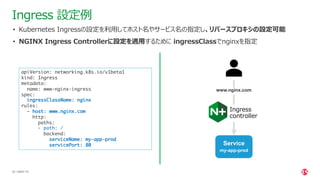 | ©2021 F5
22
apiVersion: networking.k8s.io/v1beta1
kind: Ingress
metadata:
name: www-nginx-ingress
spec:
ingressClassName: nginx
rules:
- host: www.nginx.com
http:
paths:
- path: /
backend:
serviceName: my-app-prod
servicePort: 80
Ingress 設定例
• Kubernetes Ingressの設定を利⽤してホスト名やサービス名の指定し、リバースプロキシの設定可能
• NGINX Ingress Controllerに設定を適⽤するために ingressClassでnginxを指定
www.nginx.com
Ingress
controller
Service
my-app-prod
 