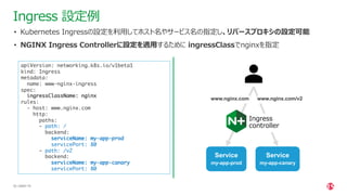 | ©2021 F5
23
apiVersion: networking.k8s.io/v1beta1
kind: Ingress
metadata:
name: www-nginx-ingress
spec:
ingressClassName: nginx
rules:
- host: www.nginx.com
http:
paths:
- path: /
backend:
serviceName: my-app-prod
servicePort: 80
- path: /v2
backend:
serviceName: my-app-canary
servicePort: 80
Ingress 設定例
• Kubernetes Ingressの設定を利⽤してホスト名やサービス名の指定し、リバースプロキシの設定可能
• NGINX Ingress Controllerに設定を適⽤するために ingressClassでnginxを指定
www.nginx.com
Ingress
controller
Service
my-app-prod
www.nginx.com/v2
Service
my-app-canary
 