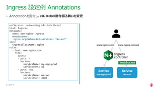 | ©2021 F5
24
Ingress 設定例 Annotations
• Annotationを指定し、NGINXの動作振る舞いを変更
apiVersion: networking.k8s.io/v1beta1
kind: Ingress
metadata:
name: www-nginx-ingress
annotations:
nginx.org/websocket-services: "ws-svc"
spec:
ingressClassName: nginx
rules:
- host: www.nginx.com
http:
paths:
- path: /
backend:
serviceName: my-app-prod
servicePort: 80
- path: /ws
backend:
serviceName: ws-svc
servicePort: 8008
www.nginx.com
Ingress
controller
Service
my-app-prod
www.nginx.com/ws
Service
ws-svc
WebSocket
 