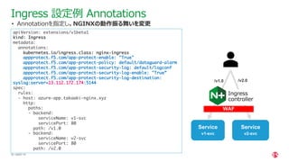 | ©2021 F5
25
apiVersion: extensions/v1beta1
kind: Ingress
metadata:
annotations:
kubernetes.io/ingress.class: nginx-ingress
appprotect.f5.com/app-protect-enable: "True"
appprotect.f5.com/app-protect-policy: default/dataguard-alarm
appprotect.f5.com/app-protect-security-log: default/logconf
appprotect.f5.com/app-protect-security-log-enable: "True”
appprotect.f5.com/app-protect-security-log-destination:
syslog:server=13.112.172.174:5144
spec:
rules:
- host: azure-app.takaaki-nginx.xyz
http:
paths:
- backend:
serviceName: v1-svc
servicePort: 80
path: /v1.0
- backend:
serviceName: v2-svc
servicePort: 80
path: /v2.0
Ingress 設定例 Annotations
• Annotationを指定し、NGINXの動作振る舞いを変更
/v1.0
Ingress
controller
Service
v1-svc
Service
v2-svc
WAF
/v2.0
 