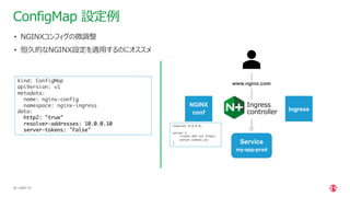 | ©2021 F5
26
kind: ConfigMap
apiVersion: v1
metadata:
name: nginx-config
namespace: nginx-ingress
data:
http2: "true"
resolver-addresses: 10.0.0.10
server-tokens: "False"
ConfigMap 設定例
• NGINXコンフィグの微調整
• 恒久的なNGINX設定を適⽤するのにオススメ
NGINX
conf
www.nginx.com
Ingress
controller
Service
my-app-prod
resolver 8.8.8.8;
server {
listen 443 ssl http2;
server_tokens on;
}
Ingress
 