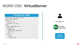 | ©2021 F5
31
NGINX CRD: VirtualServer
apiVersion: k8s.nginx.org/v1
kind: VirtualServer
metadata:
name: my-app
namespace: my-app
spec:
host: www.nginx.com
upstreams:
- name: prod
service: my-app-prod
port: 80
routes:
- path: /
action:
pass: prod
VirtulServer YAML
www.nginx.com
Ingress
controller
Service
my-app-prod
 