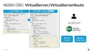 | ©2021 F5
37
NGINX CRD: VirtualServer/VirtualServerRoute
apiVersion: k8s.nginx.org/v1
kind: VirtualServer
metadata:
name: my-app
namespace: my-app
spec:
host: www.nginx.com
routes:
- path: /
route: prod
- path: /v2
route: my-app/v2
apiVersion: k8s.nginx.org/v1
kind: VirtualServerRoute
metadata:
name: v2
namespace: my-app
spec:
host: www.nginx.com
upstreams:
- name: canary-pc
service: my-app-pc
port: 80
- name: canary-mobile
service: my-app-mobile
port: 80
subroutes:
- path: /v2/pc
action:
pass: canary-pc
- path: /v2/mobile
action:
pass: canary-mobile
インフラチーム アプリケーション開発者
Ingress
controller
Service
my-app-pc
www.nginx.com/v2
Service
my-app-mobile
 