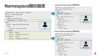 | ©2021 F5
41
Namespace間の設定
apiVersion: k8s.nginx.org/v1
kind: VirtualServer
metadata:
name: project-q1
namespace: project-q1
spec:
host: www.enterprise.net
tls:
secret: cafe-secret
routes:
- path: /app-a
route: company-a/app-a
- path: /app-b
route: company-b/app-b
本社
apiVersion: k8s.nginx.org/v1
kind: VirtualServerRoute
metadata:
name: app-a
namespace: company-a
spec:
host: www.enterprise.net
upstreams:
- name: app-a
service: app-a-svc
port: 80
subroutes:
- path: /app-a
action:
pass: app-a
apiVersion: k8s.nginx.org/v1
kind: VirtualServerRoute
metadata:
name: app-b
namespace: company-b
spec:
host: www.enterprise.net
upstreams:
- name: app-b
service: app-b-svc
port: 80
subroutes:
- path: /app-b
action:
pass: app-b
開発会社A
開発会社B
www.enterprise.net/app-a 開発会社A
www.enterprise.net/app-b 開発会社B
 