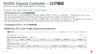 | ©2021 F5
46
NGINX Ingress Controller – ログ確認
https://docs.nginx.com/nginx-ingress-controller/logging-and-monitoring/logging/
$ kubectl logs <nginx-ingress-pod> -n nginx-ingress
アクセスログとエラーログを確認可能
135.125.217.54 - - [25/Jul/2021:17:08:26 +0000] "POST / HTTP/1.1" 404 556 "-" "Mozilla/5.0 (X11; Linux
x86_64) AppleWebKit/537.36 (KHTML, like Gecko) Chrome/81.0.4044.129 Safari/537.36" "-"
135.125.217.54 - - [25/Jul/2021:17:08:27 +0000] "GET /.env HTTP/1.1" 404 556 "-" "Mozilla/5.0 (X11; Linux
x86_64) AppleWebKit/537.36 (KHTML, like Gecko) Chrome/81.0.4044.129 Safari/537.36" "-”
*ConfigMapでログフォーマットの変更可能
NGINX Plus ダッシュボード対応 (Ingress/VirtualServer)
 