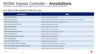 | ©2021 F5
59
NGINX Ingress Controller - Annotations
https://docs.nginx.com/nginx-ingress-controller/configuration/ingress-resources/advanced-configuration-with-annotations/
Annotation 概要
nginx.org/lb-method Sets the load balancing method
nginx.org/ssl-services Enables HTTPS or gRPC over SSL when connecting to the endpoints of services.
nginx.org/grpc-services Enables gRPC for services. Note: requires HTTP/2
nginx.org/websocket-services Enables WebSocket for services.
nginx.org/max-fails Sets the value of the max_fails
nginx.org/max-conns Sets the value of the max_conns
nginx.org/upstream-zone-size Sets the size of the shared memory zone
nginx.org/fail-timeout Sets the value of the fail_timeout
nginx.com/sticky-cookie-services Configures session persistence.
nginx.org/keepalive Sets the value of the keepalive
nginx.com/health-checks Enables active health checks.
nginx.com/health-checks-mandatory Configures active health checks as mandatory.
nginx.com/health-checks-mandatory-queue When active health checks are mandatory
nginx.com/slow-start Sets the upstream server slow-start period
バックエンドサービス(アップストリーム)
 
