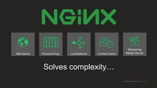 MORE INFORMATION AT NGINX.COM
Solves complexity…
Web Server Load BalancerReverse Proxy Content Cache
Streaming
Media Server
 