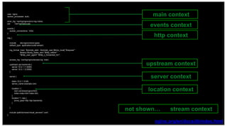 9
user nginx;
worker_processes auto;
error_log /var/log/nginx/error.log notice;
pid /var/run/nginx.pid;
events {
worker_connections 1024;
}
http {
include /etc/nginx/mime.types;
default_type application/octet-stream;
log_format main '$remote_addr - $remote_user [$time_local] "$request" '
'$status $body_bytes_sent "$http_referer" '
'"$http_user_agent" "$http_x_forwarded_for"';
access_log /var/log/nginx/access.log main;
upstream api-backends {
server 10.0.1.11:8080;
server 10.0.1.12:8080;
}
server {
listen 10.0.1.10:80;
server_name example.com;
location / {
root /usr/share/nginx/html;
index index.html index.htm;
}
location ^~ /api {
proxy_pass http://api-backends;
}
}
include /path/to/more/virtual_servers/*.conf;
}
nginx.org/en/docs/dirindex.html
http context
server context
events context
main context
stream contextnot shown…
upstream context
location context
 