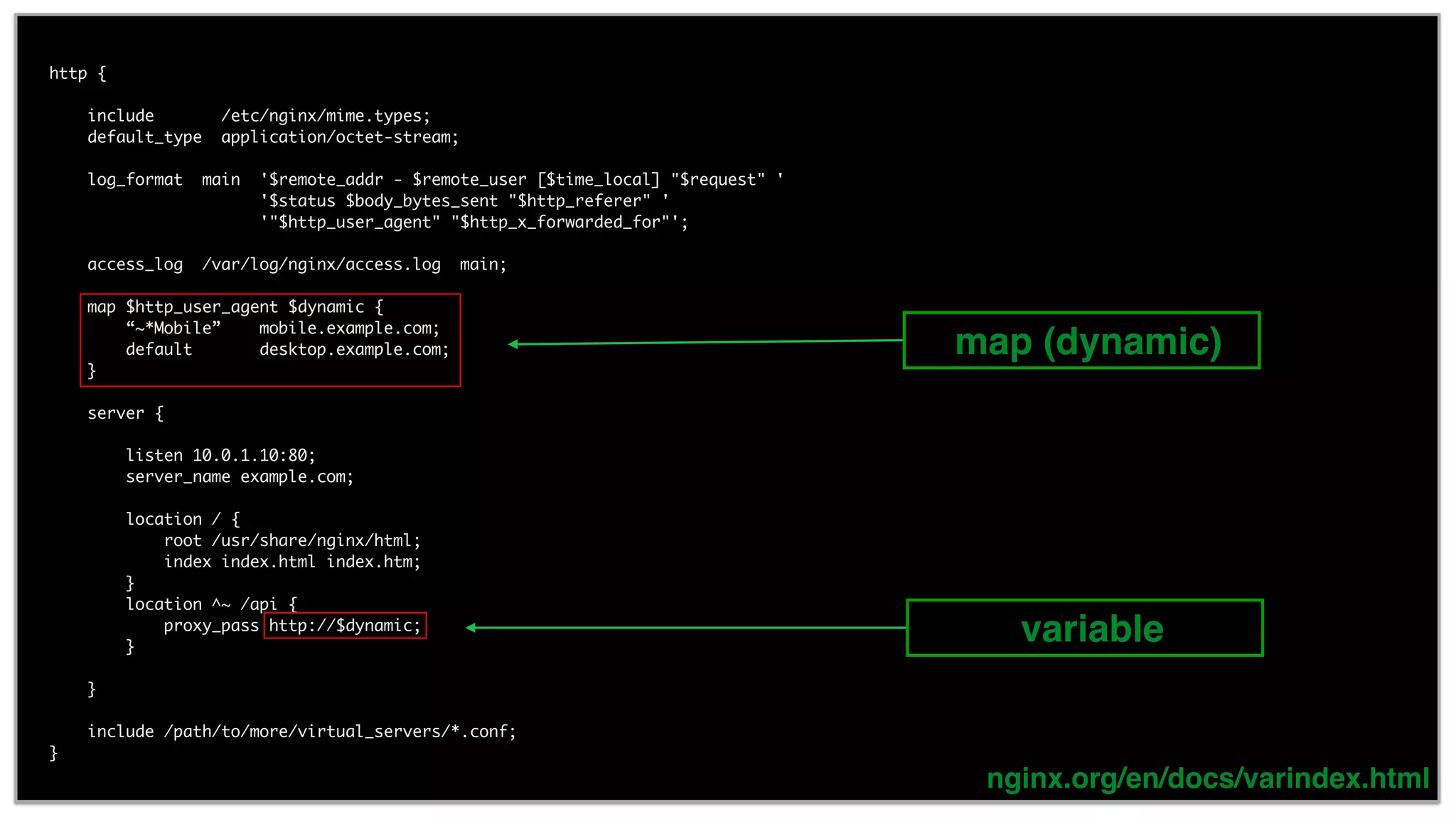 14 http { include /etc/nginx/mime.types; default_type application/octet-stream; log_format main '$remote_addr - $remote_user [$time_local] "$request" ' '$status $body_bytes_sent "$http_referer" ' '"$http_user_agent" "$http_x_forwarded_for"'; access_log /var/log/nginx/access.log main; map $http_user_agent $dynamic { “~*Mobile” mobile.example.com; default desktop.example.com; } server { listen 10.0.1.10:80; server_name example.com; location / { root /usr/share/nginx/html; index index.html index.htm; } location ^~ /api { proxy_pass http://$dynamic; } } include /path/to/more/virtual_servers/*.conf; } nginx.org/en/docs/varindex.html variable map (dynamic) 