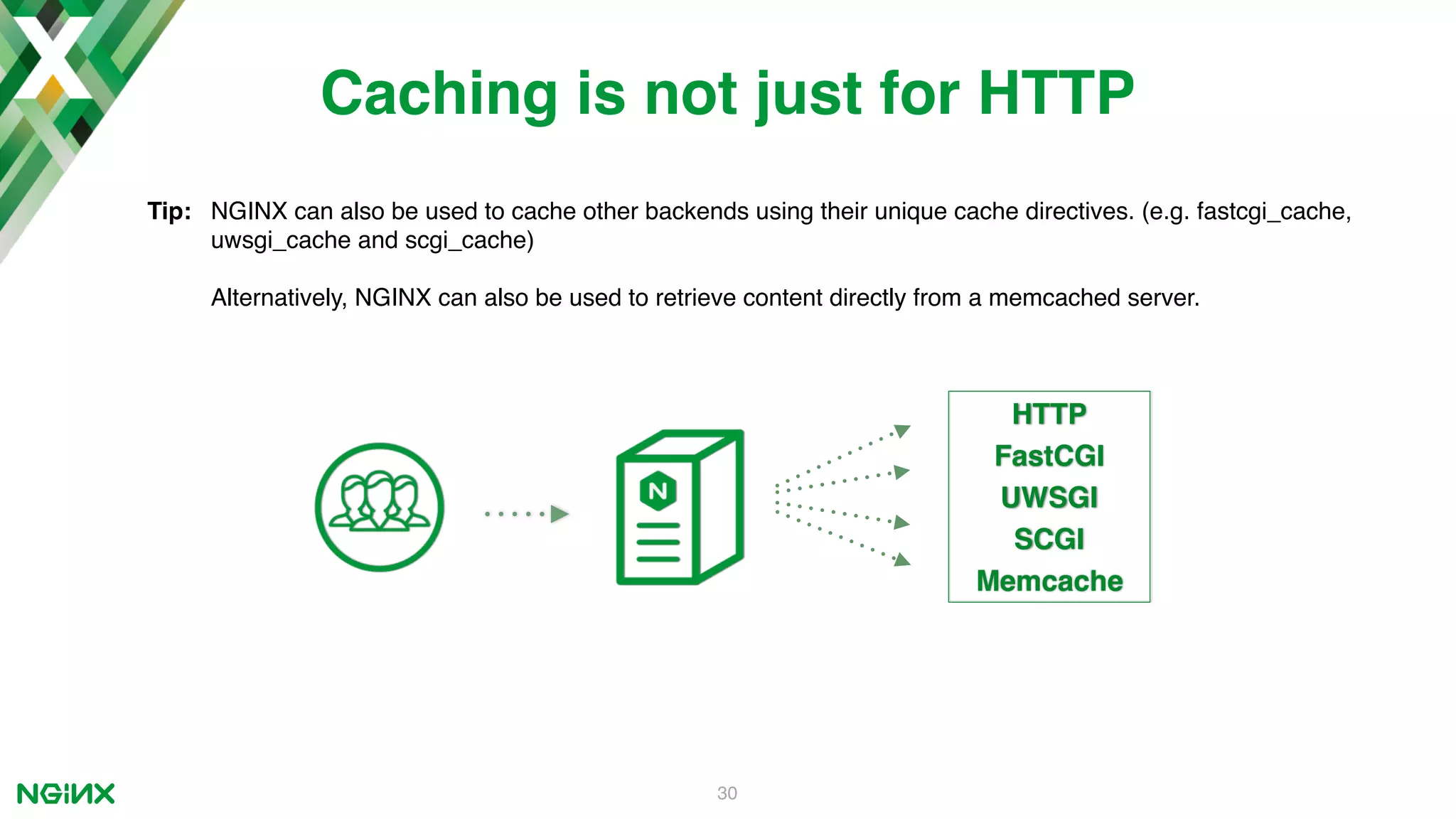 30 Caching is not just for HTTP HTTP FastCGI UWSGI SCGI Memcache Tip: NGINX can also be used to cache other backends using their unique cache directives. (e.g. fastcgi_cache, uwsgi_cache and scgi_cache) Alternatively, NGINX can also be used to retrieve content directly from a memcached server. 
