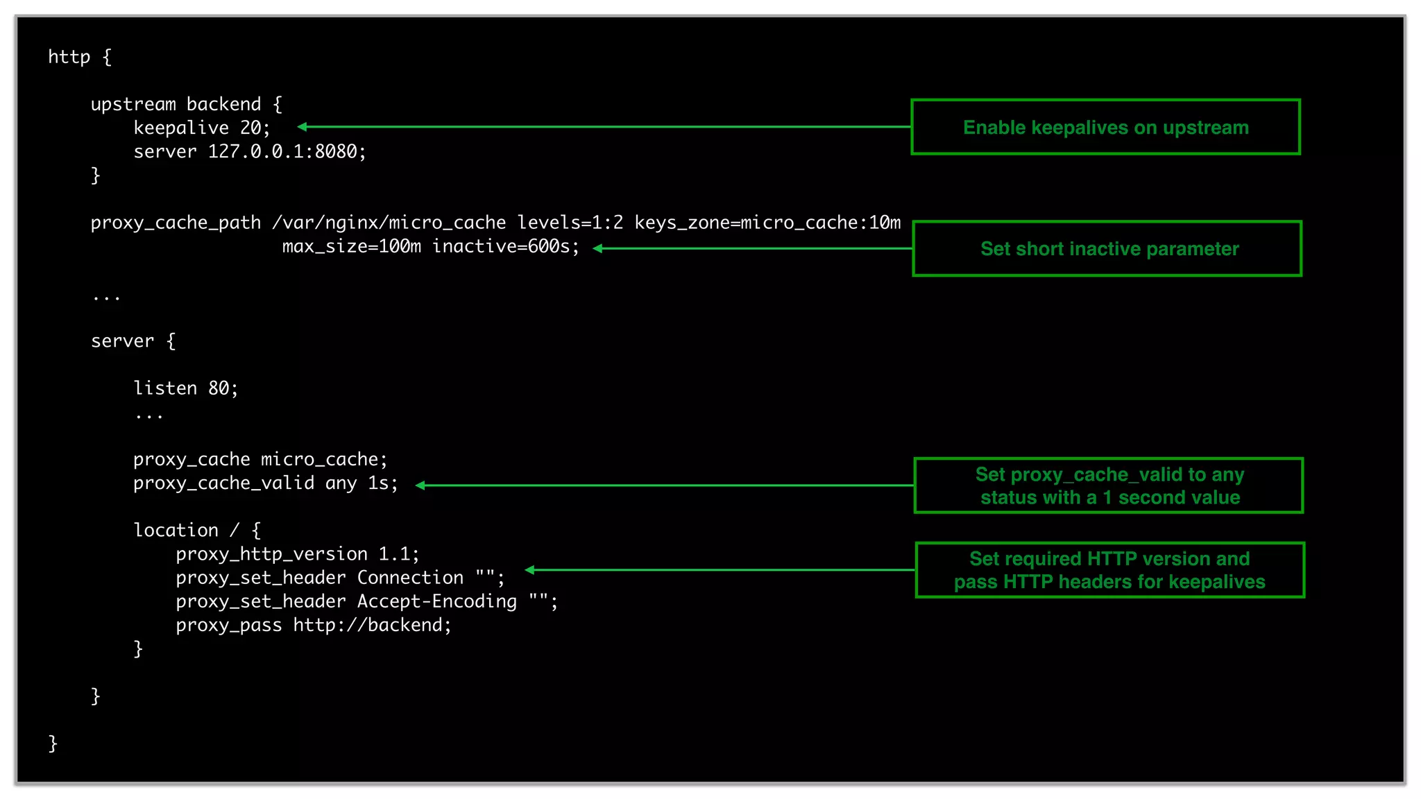 40 http { upstream backend { keepalive 20; server 127.0.0.1:8080; } proxy_cache_path /var/nginx/micro_cache levels=1:2 keys_zone=micro_cache:10m max_size=100m inactive=600s; ... server { listen 80; ... proxy_cache micro_cache; proxy_cache_valid any 1s; location / { proxy_http_version 1.1; proxy_set_header Connection ""; proxy_set_header Accept-Encoding ""; proxy_pass http://backend; } } } Enable keepalives on upstream Set proxy_cache_valid to any status with a 1 second value Set required HTTP version and pass HTTP headers for keepalives Set short inactive parameter 