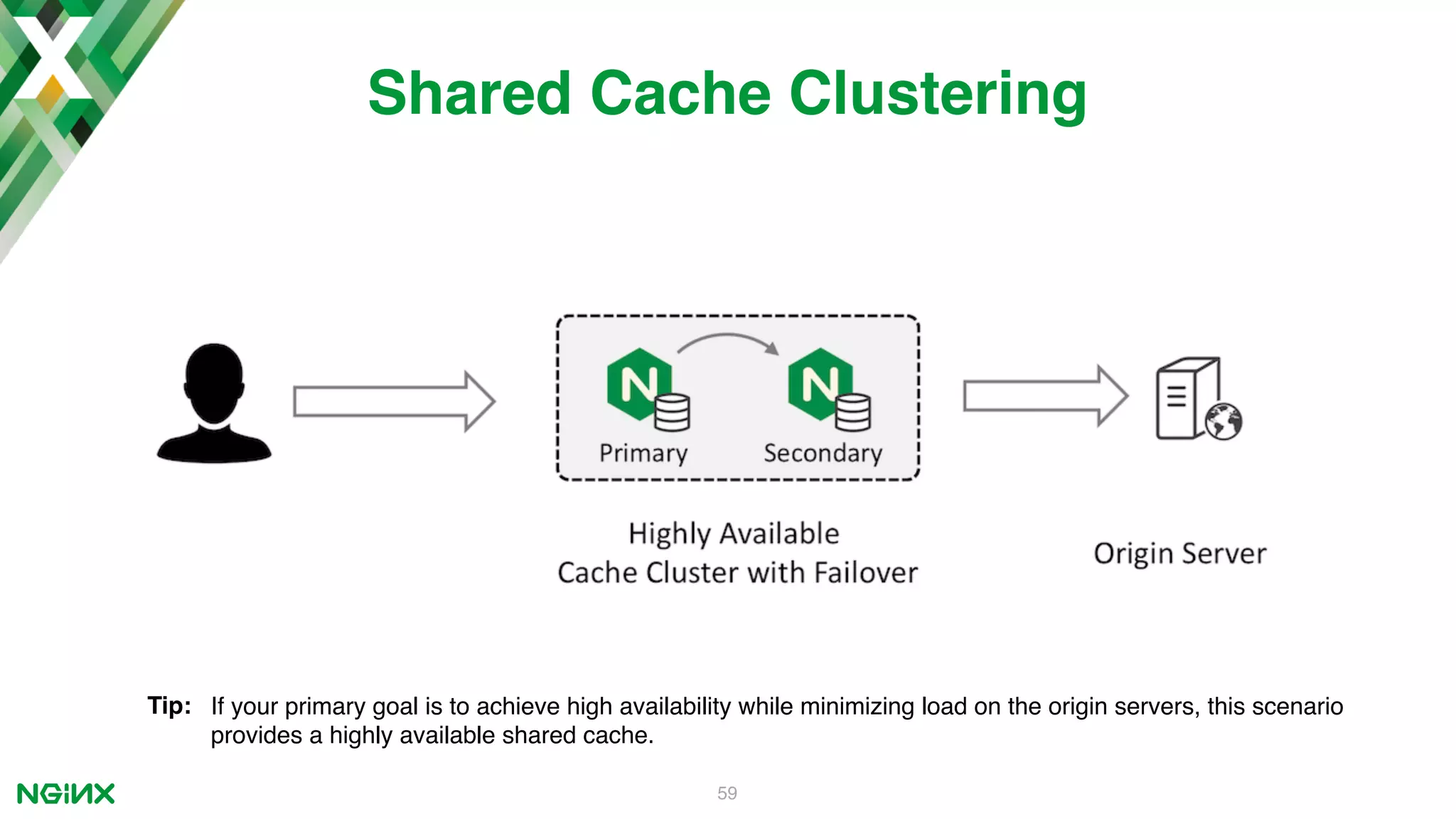 59 Shared Cache Clustering Tip: If your primary goal is to achieve high availability while minimizing load on the origin servers, this scenario provides a highly available shared cache. 